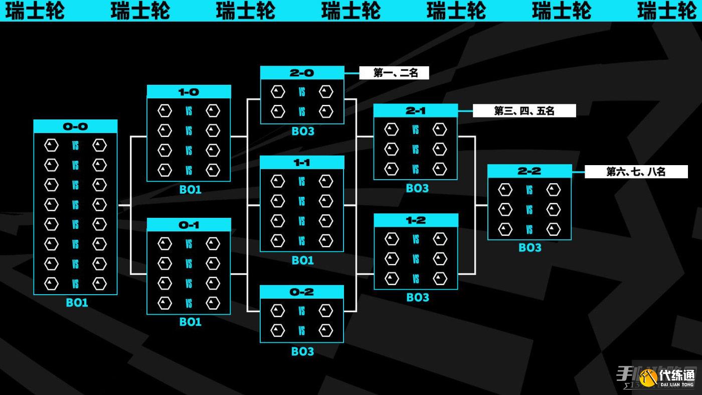 LCK季后赛生死战：DK战队世界赛资格告急，许哥背水一战